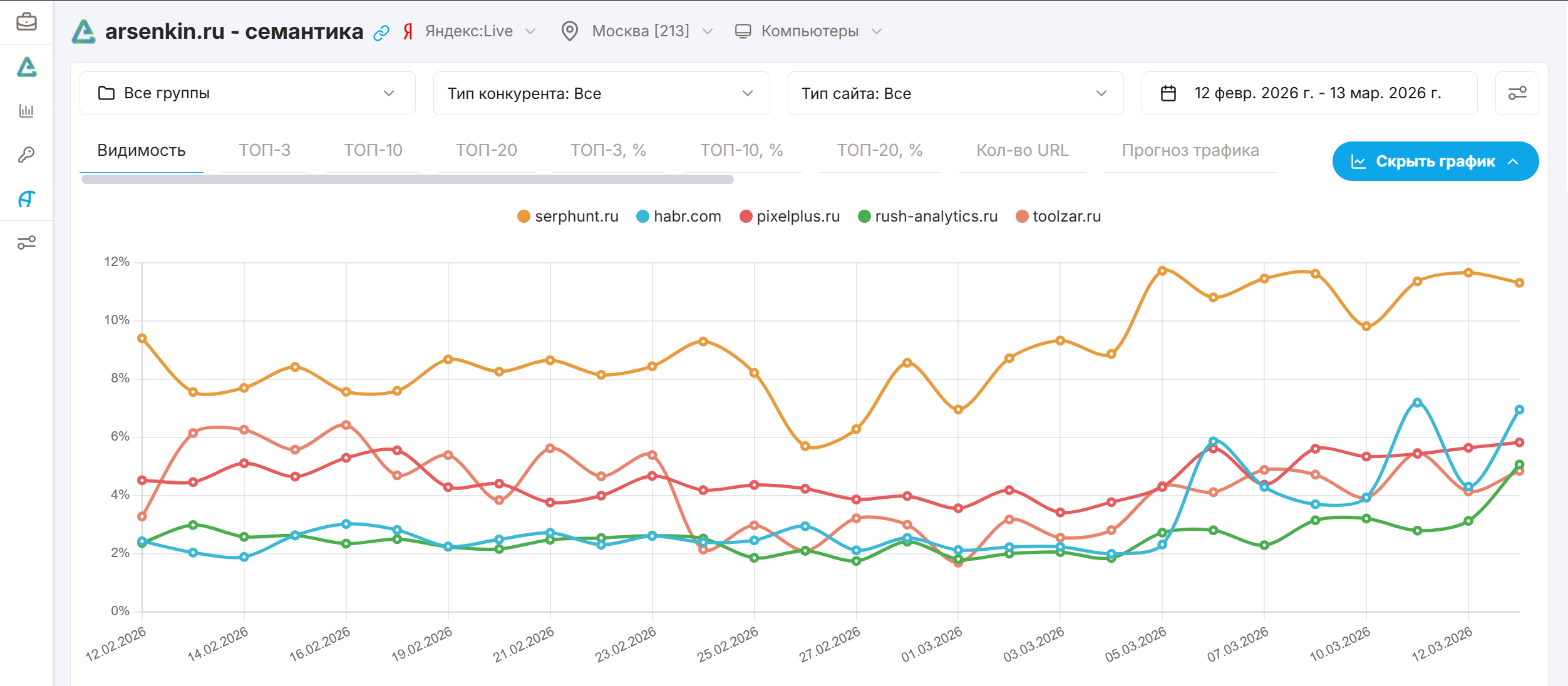 Аналитика конкурентов