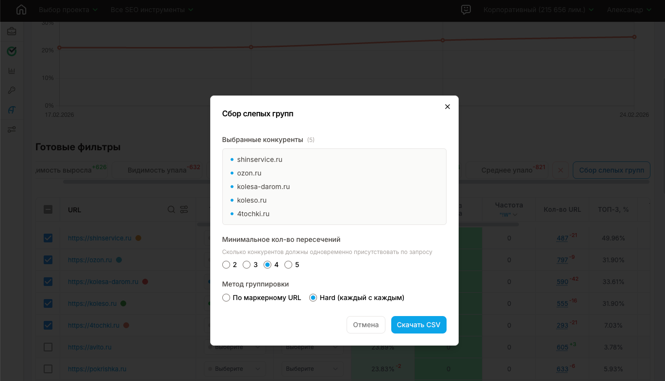 Сбор слепых групп конкурентов
