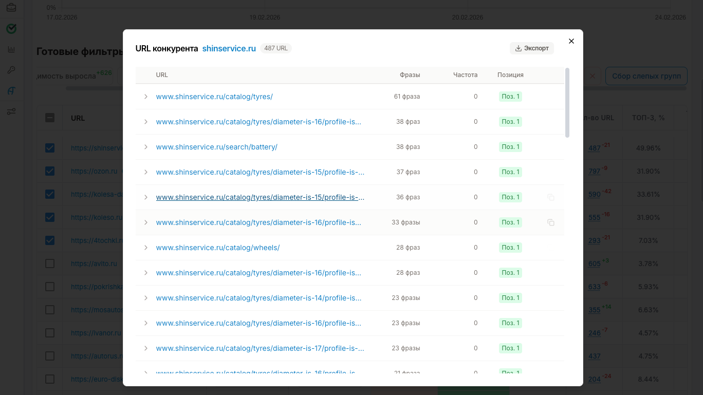 URL конкурента — детализация по страницам